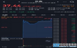 一夜暴漲87%！貝殼為何值400億美元？
