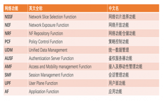 5G新基建風(fēng)口下投資賽道機(jī)遇